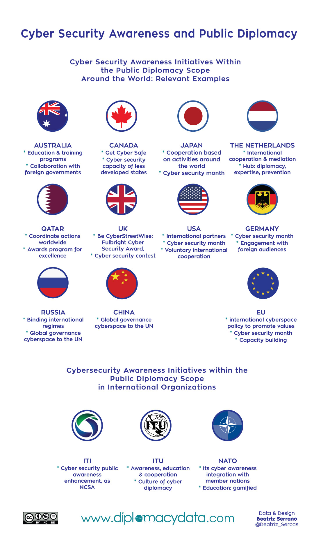 Gamify Your Defense: Leveling Up Cybersecurity Awareness to Combat  Cybercrime 