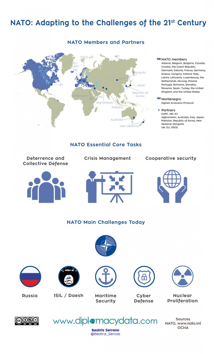 NATO: Adapting to the Challenges of the 21st Century